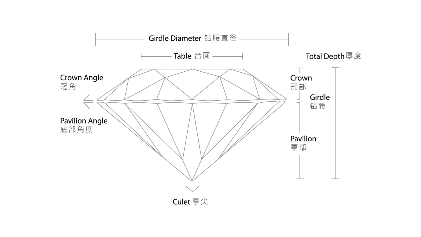 Diamond Cut Figure