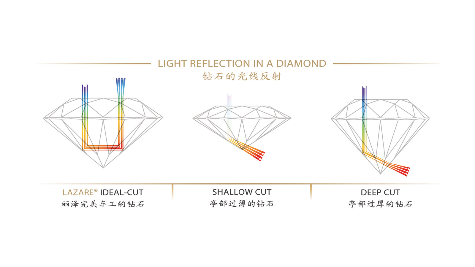 Light Reflection In A Diamond Figure
